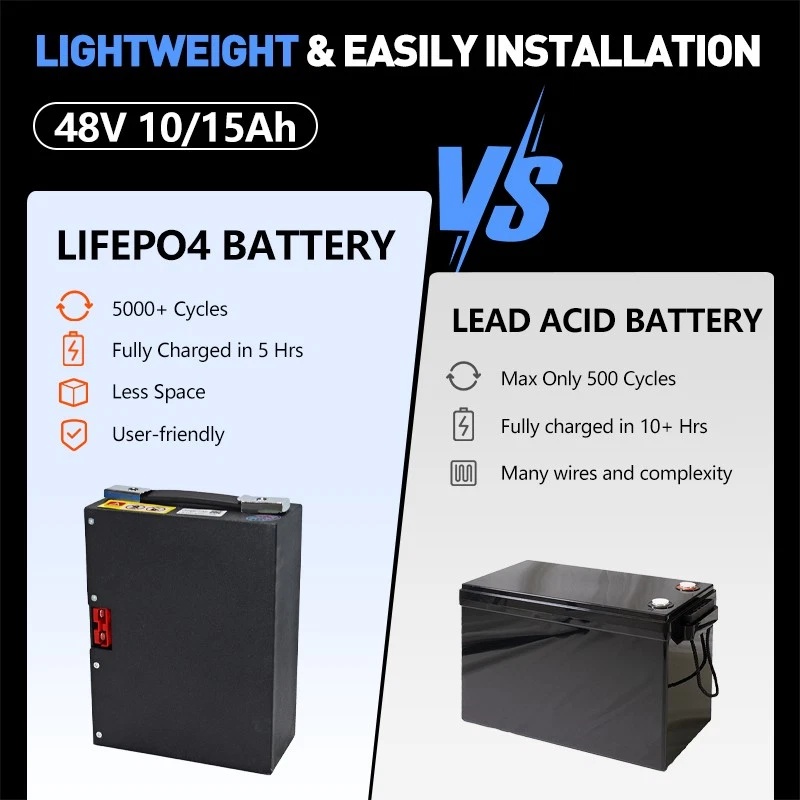 48V 10A/15A Lithium ion Batter - огляд і ціна Electric Pallet Jack